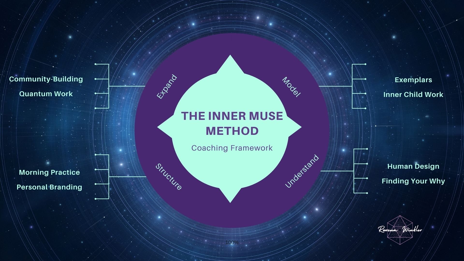 Rowena Winkler | The Inner MUSE Method
