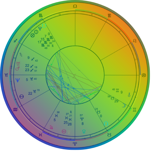 RBW Natal Chart